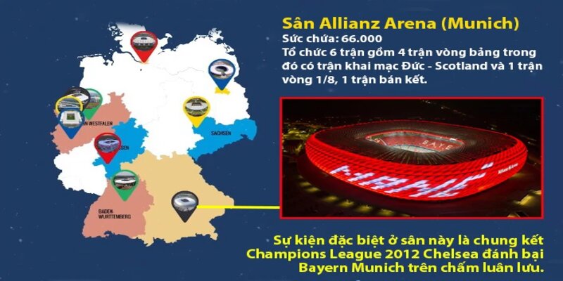 Sân vận động Alianz Arena là nơi tổ chức lễ khai mạc Euro 2024